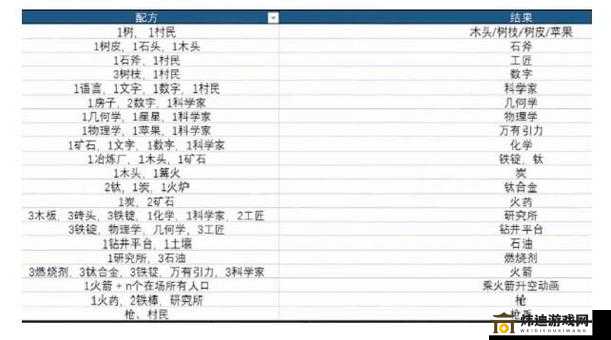 堆叠大陆铁矿转化铁锭方法及详细介绍