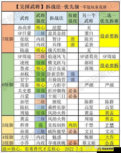 国志战略版A级战法运用指南