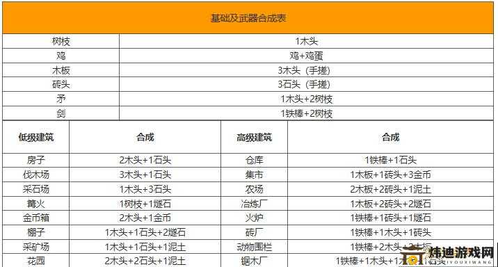 堆叠大陆石斧合成方法及公式介绍