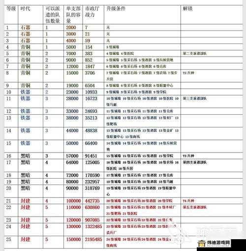 万国觉醒农业科技升级攻略：高效农业升级路线分享