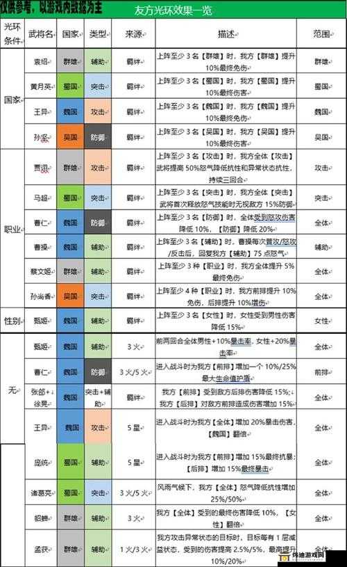 国志幻想大陆平民玩家阵容指南：最实用搭配推荐