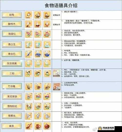 食物语北京烤鸭全方位攻略解析助你轻松上手