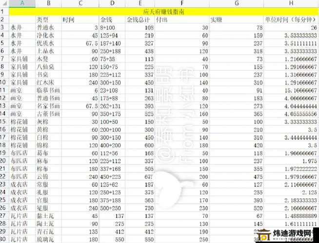 江南百景图新手攒钱攻略：攒钱技巧详解与百景图赚钱指南