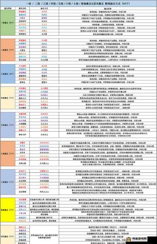 创造与魔法兑换码分享 6月29日全新秘籍曝光