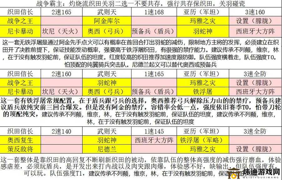 文明与征服：平民玩家的实用阵容搭配指南