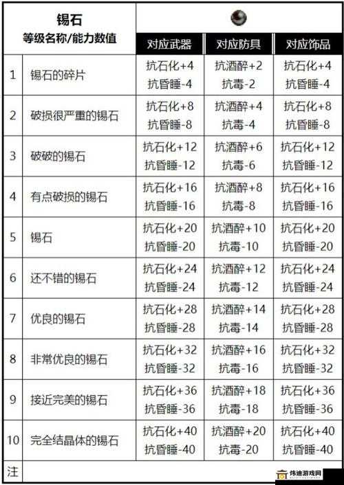 魔力宝贝：辅助施超强 BUFF 助队友勇闯天下