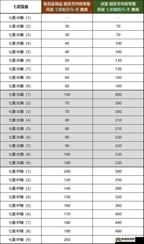 剑侠世界 3 飞鸿令任务全面解析与攻略指南