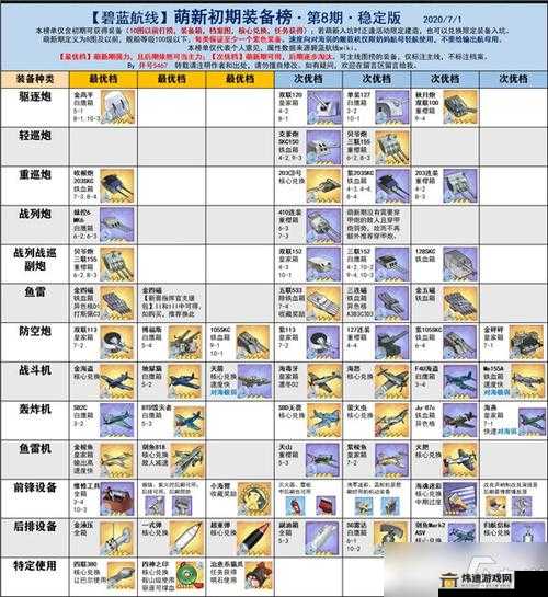 碧蓝航线不屈性能及配装全面解析