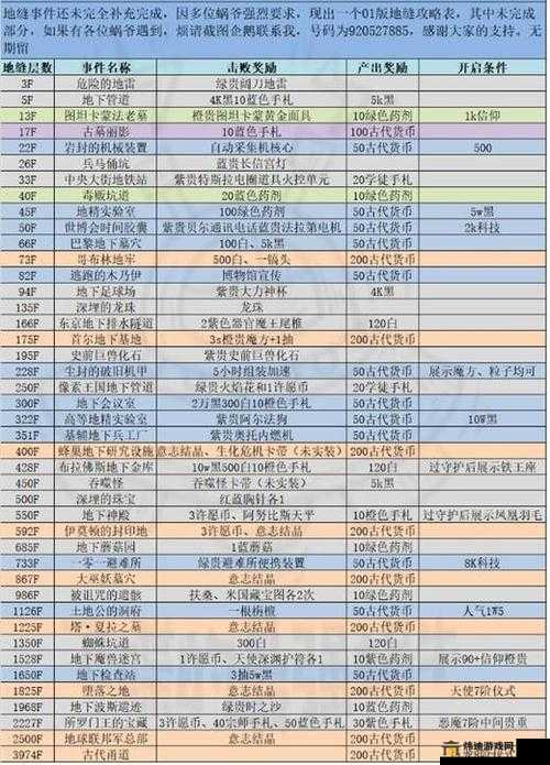 最强蜗牛嘉年华密令集结8月最新汇总精选汇总令榜来袭