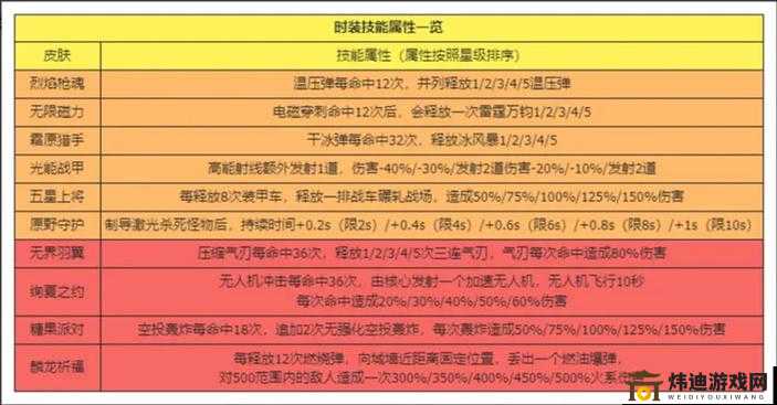 最强蜗牛宙斯盾系统解析：属性特点全攻略