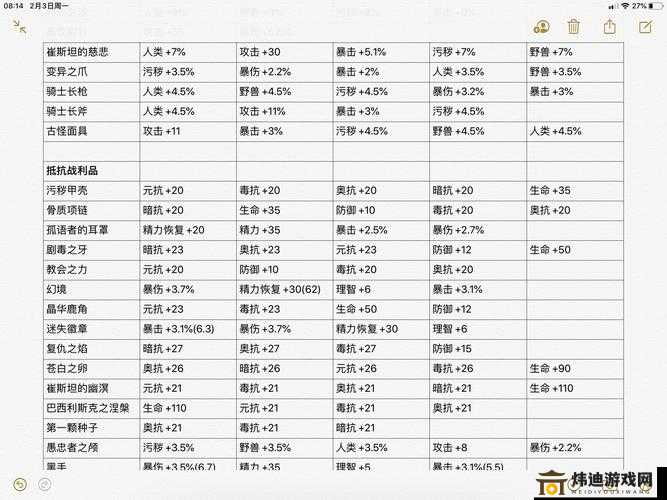 帕斯卡契约全柄骨剑获取攻略与属性图鉴大全