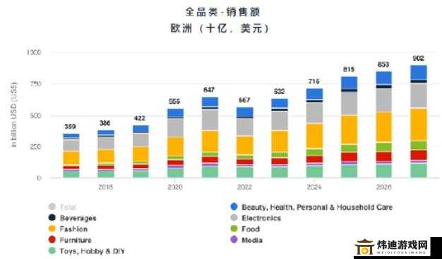 2024amazon 欧洲站新趋势：未来电商风向