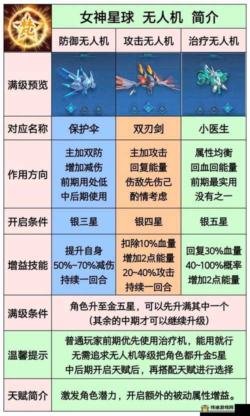 女神星球角色攻略：基因角色选择与阵容搭配秘籍及玩法详解