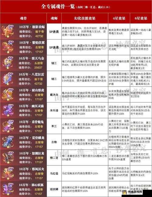 斗罗大陆魂师对决：小舞复活 NPC 位置全解析