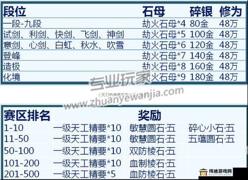 天涯明月刀手游：荡剑币补给包购买价值解析