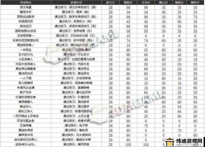 中国式家长：全特长成就解锁方法大揭秘