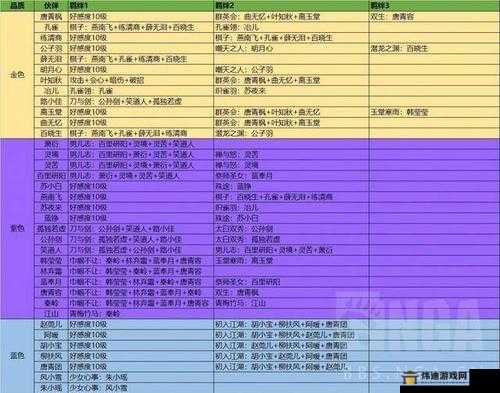 天涯明月刀手游：紫色锦鲤五行藏珍—火攻略