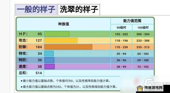 宝可梦传说阿尔宙斯：冰岩怪特性解析