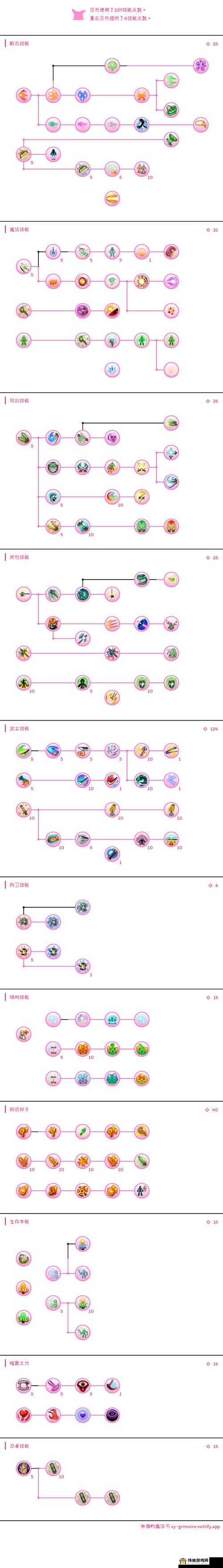 托拉姆物语新手入门攻略