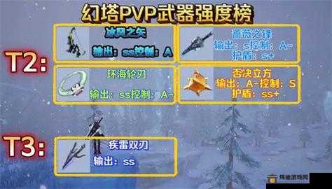 幻塔 PVP 武器哪家强？