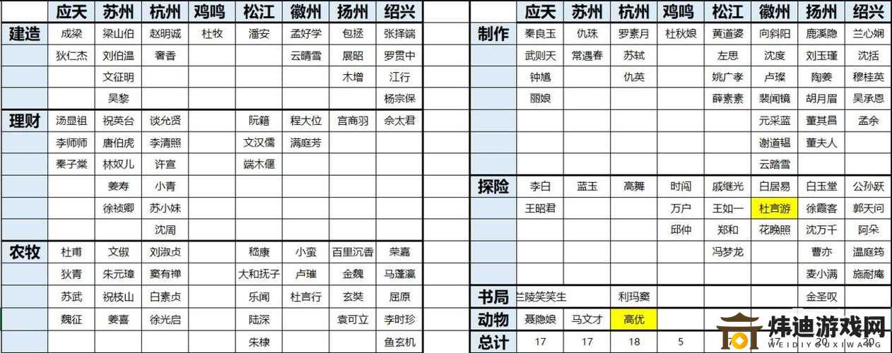 江南百景图卡池更新玩法全解析及内容详细介绍一览