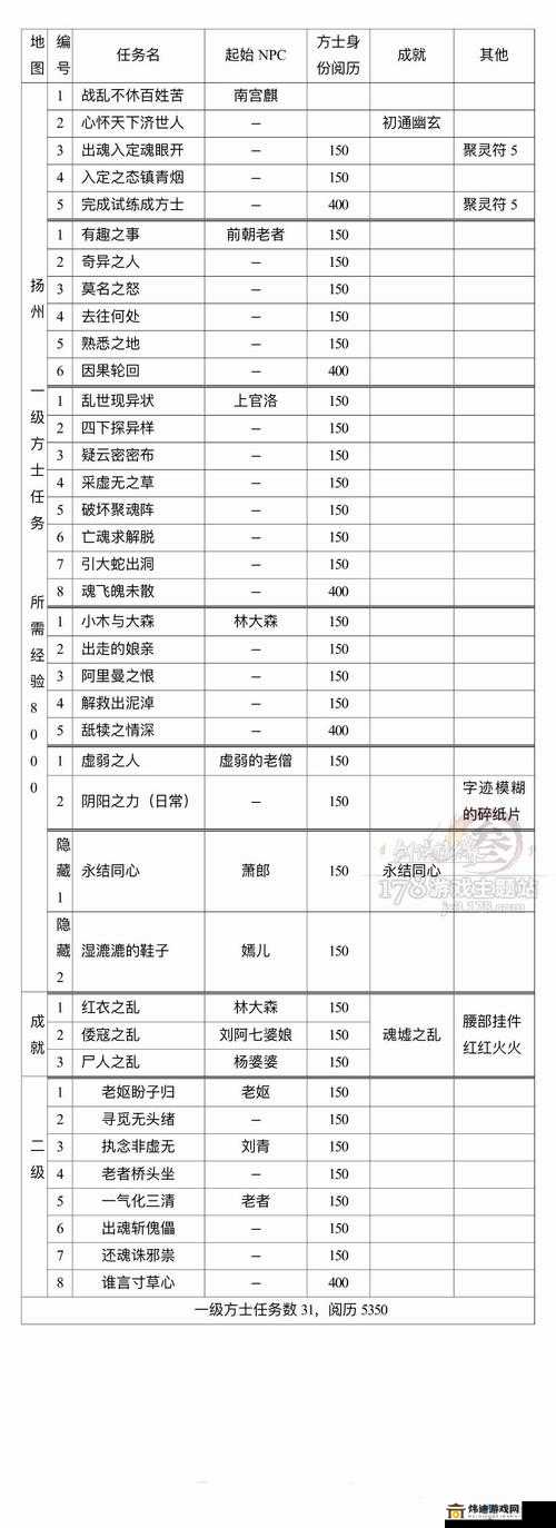 剑网 3 方士神龙触发时间的全面解析与实用攻略