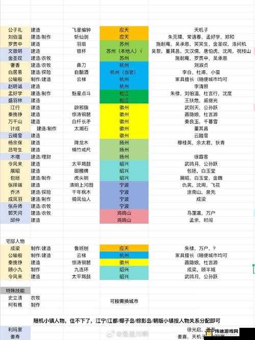 江南百景图花商刷新时间机制的详细说明