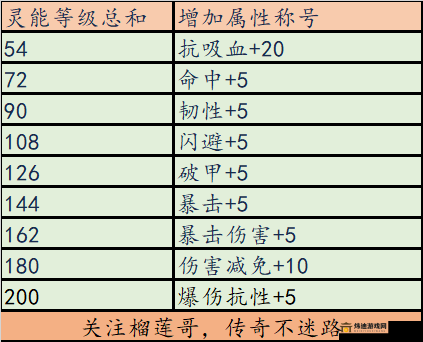 炉石传说外域的灰烬中蹦蹦兔详细属性全方位介绍及玩法解析