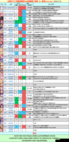 公主连结前卫角色Rank推荐及培养策略指南