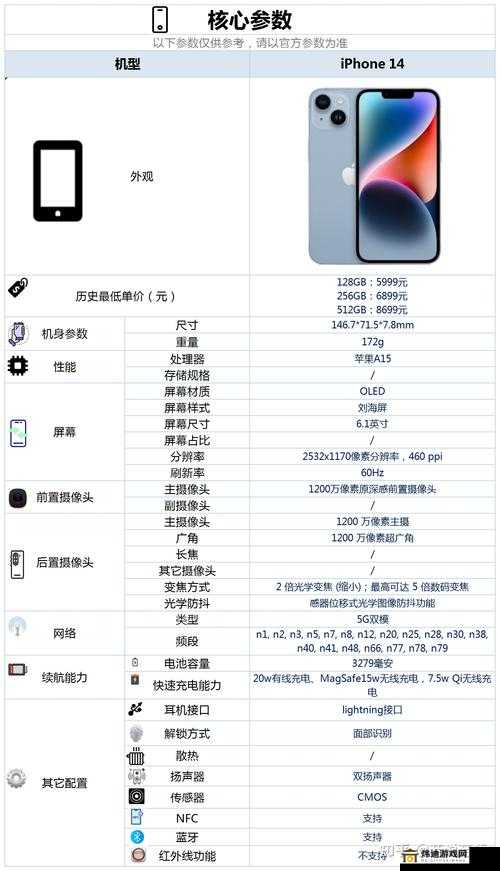 iphone14 欧美日韩：反映人们对多样性的追求