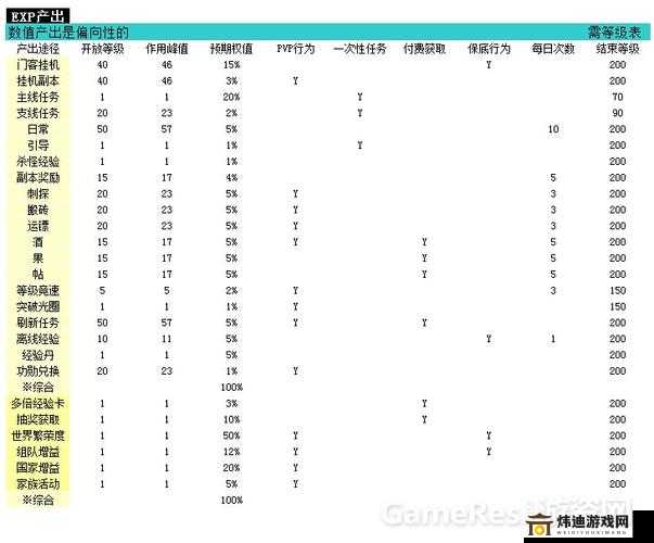 伊甸游戏数值系统全方位解读与剖析