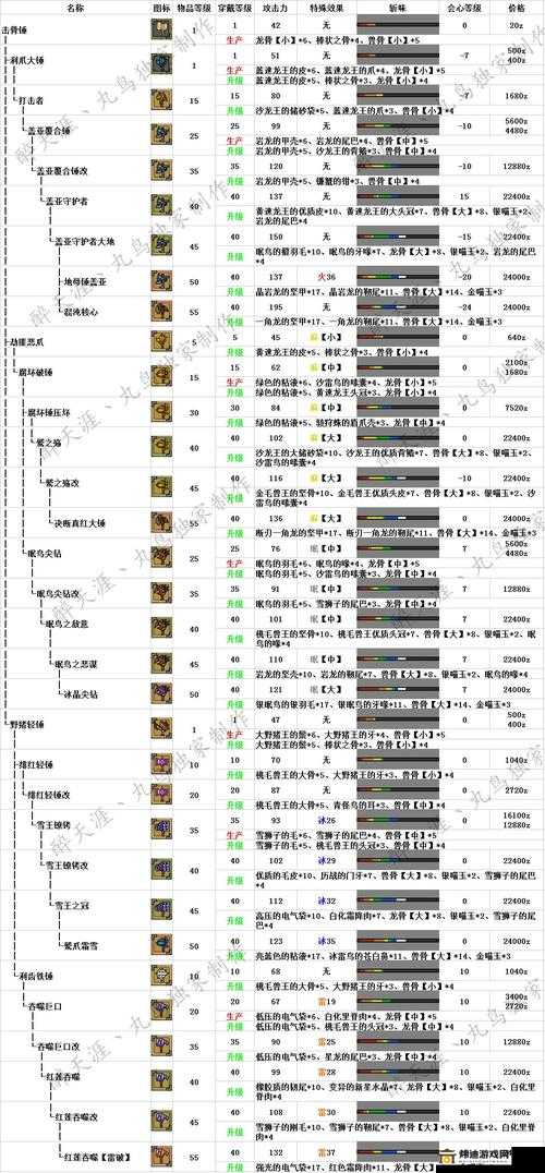 泰拉瑞亚棕榈木锤制作攻略：打造专属工具