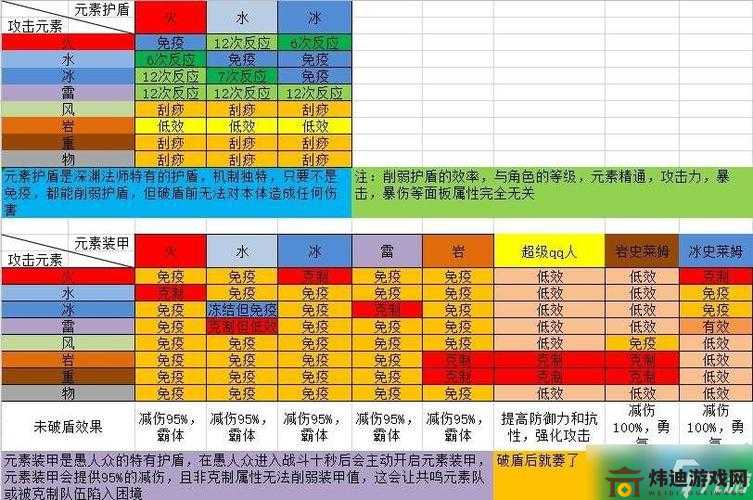 原神攻略秘籍：揭秘风魔龙机制详解及护盾值攻略心得