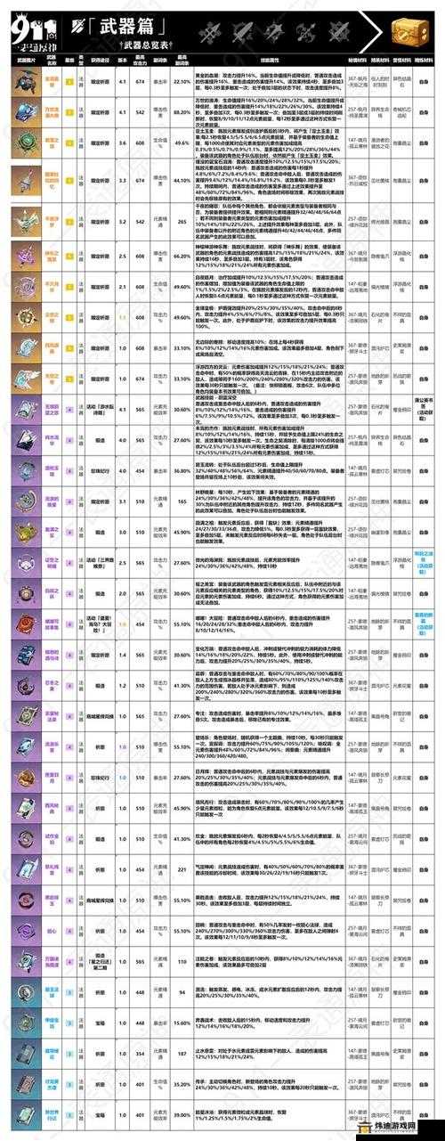 原神琴五星武器优选用材优先级探讨