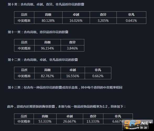 CSGO 宝箱掉落机制全解析，教你如何获得心仪的皮肤