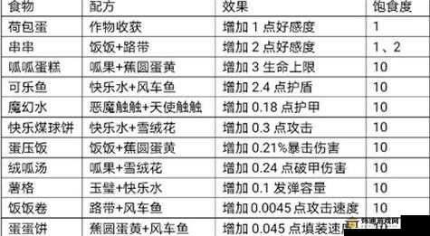 弹力果冻新手到咸鱼全攻略 轻松上手不迷茫