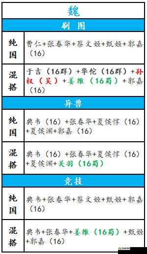 放开那国3职业定位详解与阵容搭配攻略大全