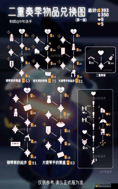 光遇 2022 七夕活动汇总 各项活动详细一览