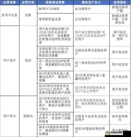 全球对抗：反抗军战斗策略及运营思路详解