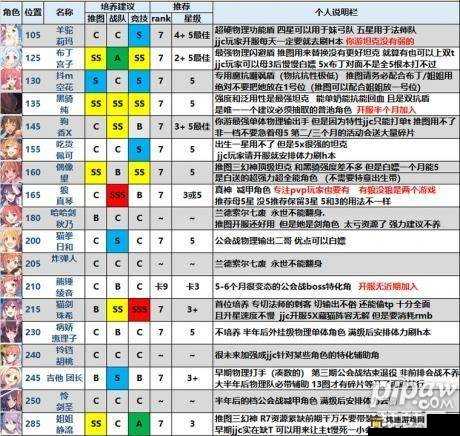 公主连结PVP防守阵容攻略：最佳防守队伍搭配指南