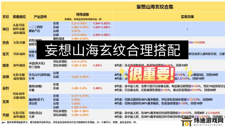 妄想山海PVE灵蕴高效搭配攻略：探寻最佳灵蕴搭配策略