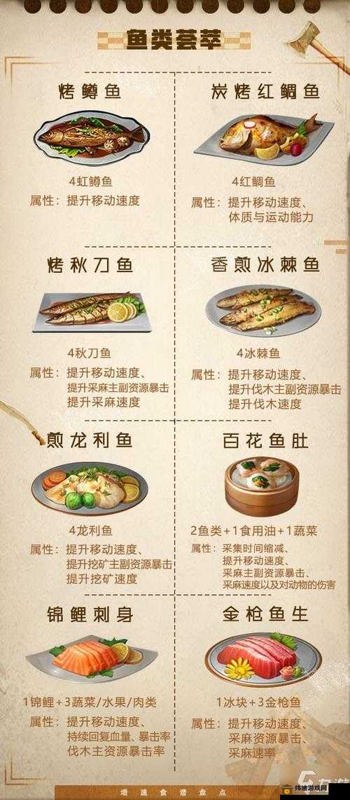 明日之后鱼类食谱全汇总