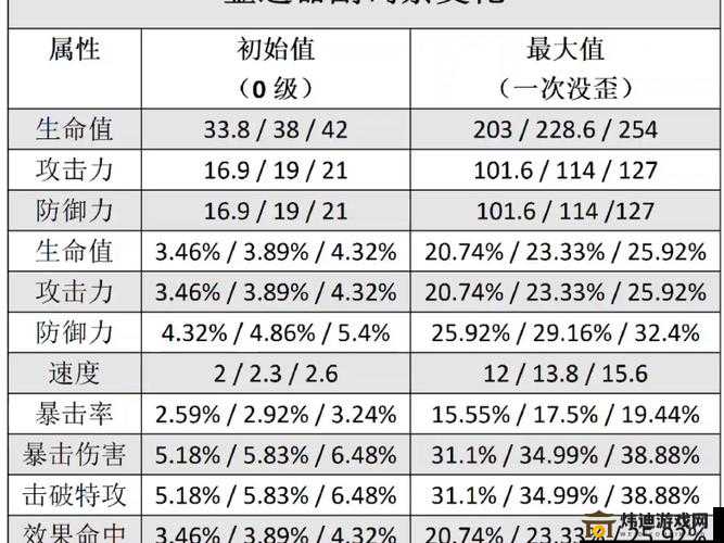 云上秘歌：符文搭配与词条属性解析