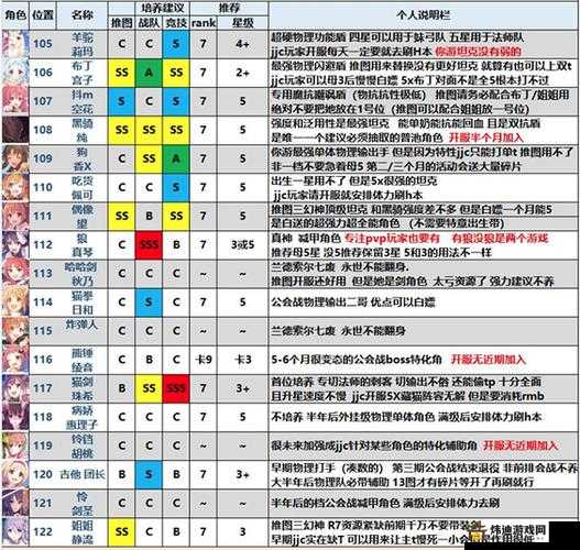 公主连结深月培养攻略：前期策略与后期强度解析