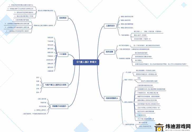 亿万小目标：人脉影响力总览 —— 解锁人脉资源与机遇桥梁的新视界