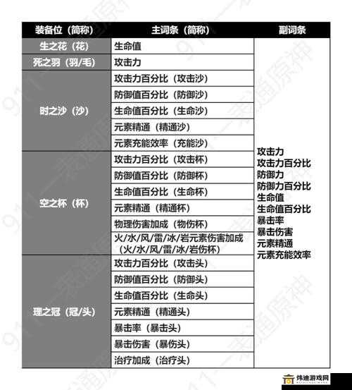 原神：圣遗物空之杯属性详解——主属性与副属性解析