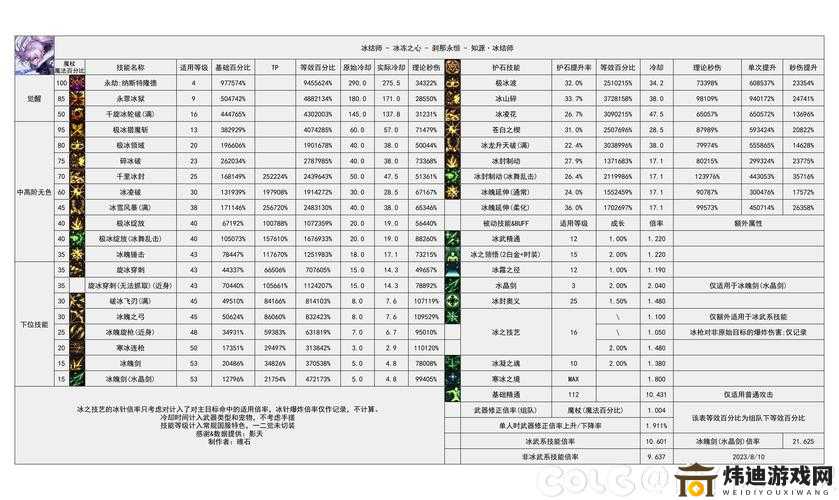 地下城与勇士决斗指令区别浅析