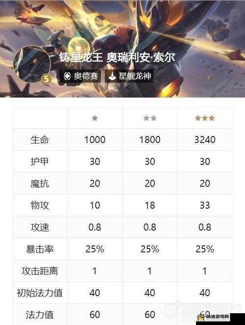 云顶之弈10.13版本奥德赛龙王攻略：玩法详解与技巧讲解