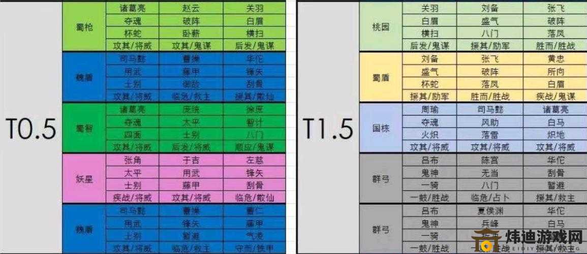 国志战略版S2嘟嘟队最强阵容攻略：优缺点深度解析