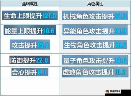 崩坏3攻略：攻击力与暴击伤害对比，圣痕词缀选择指南